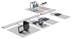 Bosch Video Recording Manager, VRM