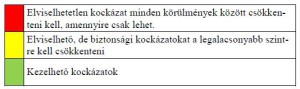 Kockázatértékelési módszerek a fizikai védelem területén
