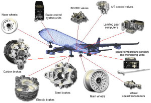 Meggitt Aircraft Breaking Systems: az év szállítási biztonsági rendszere az Ifsecen