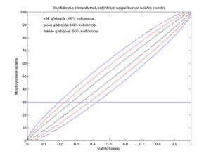 Matematikai módszerek a biometriában 2.