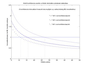 Matematikai módszerek a biometriában 3.