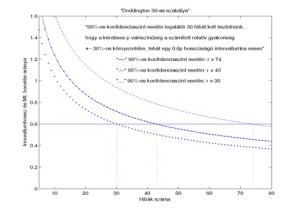 Matematikai módszerek a biometriában 3.