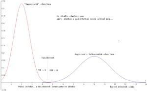Matematikai módszerek a biometriában 3.