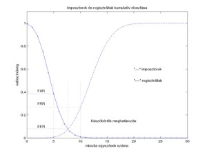 Matematikai módszerek a biometriában 3.