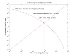 Matematikai módszerek a biometriában 3.