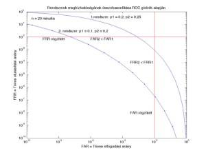 Matematikai módszerek a biometriában 3.