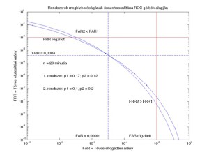 Matematikai módszerek a biometriában 3.