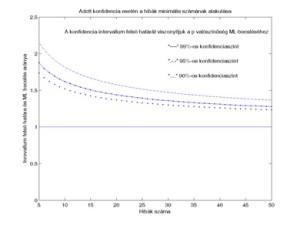 Matematikai módszerek a biometriában 3.