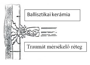 A lövedékálló védőmellény rétegeinek elemzése