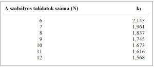 Lövedékálló védőmellény megfelelőségének elemzése lenyomatmélységek (traumahatás) alapján