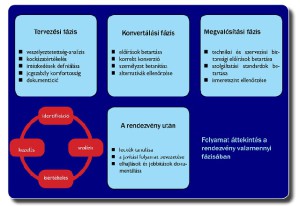 biztonsági folyamatok áttekintése a rendezvény egészét érintően