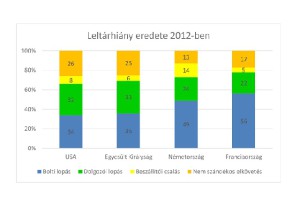 A Leltárhiány ellenszere: áruvédelem