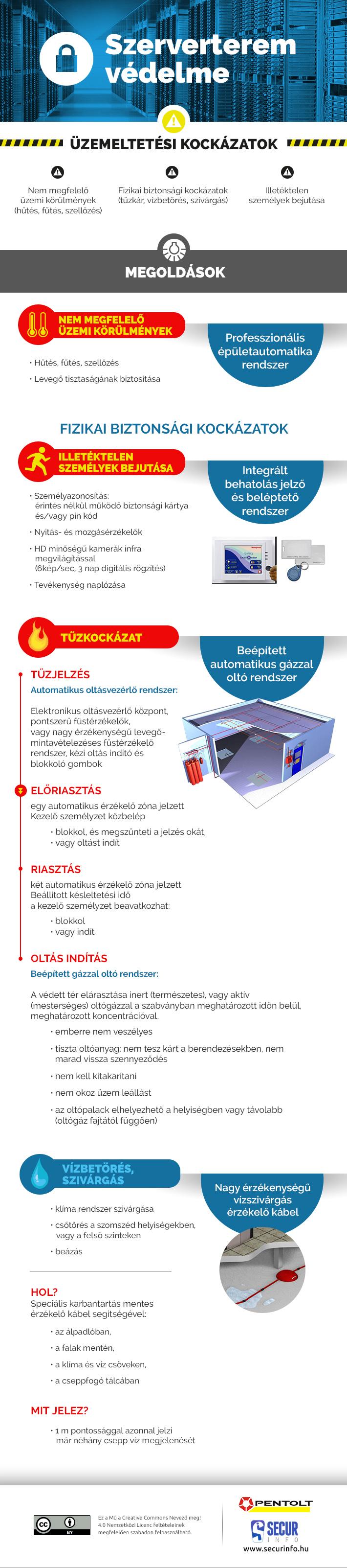 SzerverteremVedelem infografika