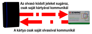 azonositas ketiranyu