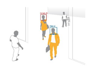 NETAVIS iCAT videó analitikák