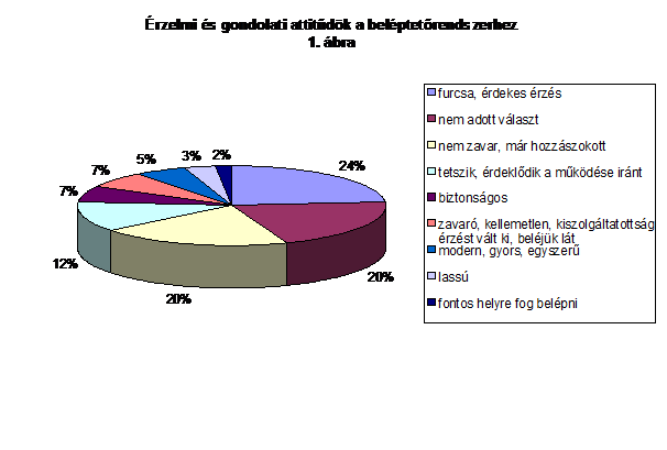 erzelmi es gondolati attitudok