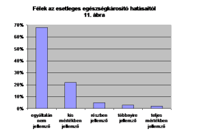 Felek az esetleges egeszsegkarosito hatasaitol