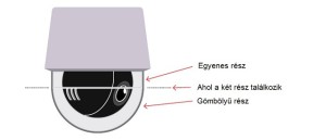 Egy hagyományos dóm kamera példája