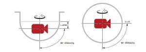 A legtöbb dóm L-értéke szemben a kamera blokk optimális elhelyezésével