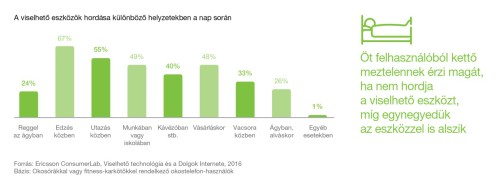 A személyes biztonsághoz kapcsolódó eszközök a viselhető technológiák élvonalában. Forrás: ericsson consumerlab