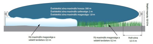 Mikrohullámú sorompók – tervezési telepítési alapok www.umirs.eu