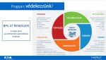 A fenntartható szünetmentes biztonság Forrás: BPS Kft