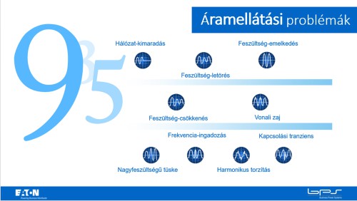 A fenntartható szünetmentes biztonság Forrás: BPS Kft