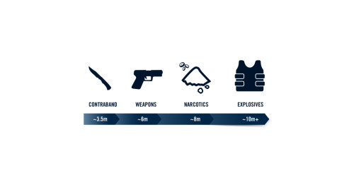 Átlátnak rajtad hamarosan az USA-ban Forrás: https://www.digitalbarriers.com/news/digital-barriers-announces-contract-with-the-us-transportation-security-administration-tsa
