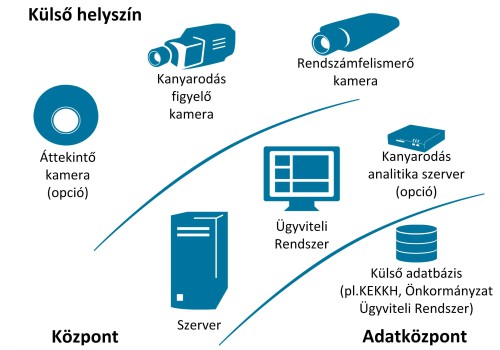 E-SIG szoftver a korszerű közlekedésbiztonság szolgálatában forrás: Erando Kft