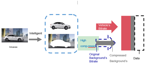 H.264, H.265, H.265 + senki többet? Forrás: http://www.hikvision.com/europe/Press-Release-details_71_i16015.html