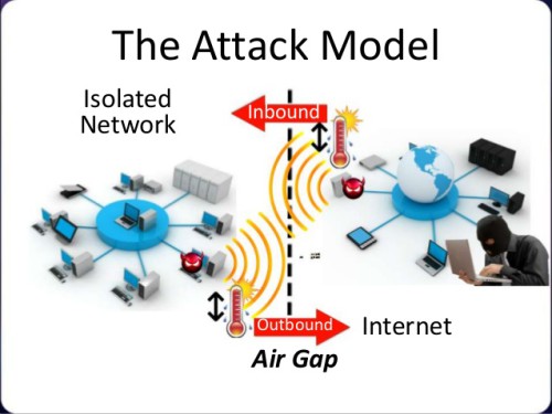 Adatlopás biztonsági kamerákon keresztül? Forrás: https://threatpost.com/malware-steals-data-from-izolált-network-via-security-cameras/128038/