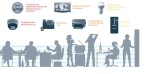 Fénycsövek, termosztátok és fényképezőgépek …Az intelligens eszközök aláássák a vállalati biztonságot Forrás https://securityledger.com/2016/10/lightbulbs-thermostats-and-cameras-oh-my-smart-devices-undermining-corporate-security/