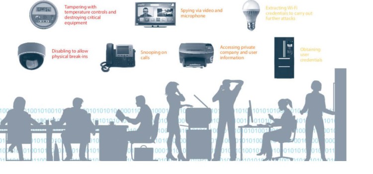 Fénycsövek, termosztátok és fényképezőgépek …Az intelligens eszközök aláássák a vállalati biztonságot Forrás https://securityledger.com/2016/10/lightbulbs-thermostats-and-cameras-oh-my-smart-devices-undermining-corporate-security/