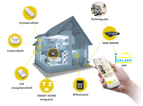 iQALARM – a riasztóközpontok új generációja Forrás: LDSZ
