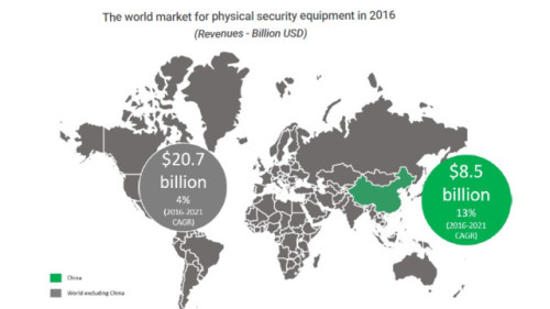 A fizikai biztonsági berendezések globális piaca elérheti a 41,7 milliárd dollárt 2021-re Forrás: http://www.securityinfowatch.com/news/12378381/report-global-market-for-physical-security-equipment-to-reach-417b-by-2021