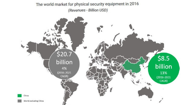 A fizikai biztonsági berendezések globális piaca elérheti a 41,7 milliárd dollárt 2021-re Forrás: http://www.securityinfowatch.com/news/12378381/report-global-market-for-physical-security-equipment-to-reach-417b-by-2021