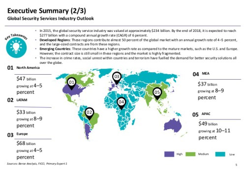 A fizikai biztonsági berendezések globális piaca elérheti a 41,7 milliárd dollárt 2021-re Forrás: http://www.securityinfowatch.com/news/12378381/report-global-market-for-physical-security-equipment-to-reach-417b-by-2021