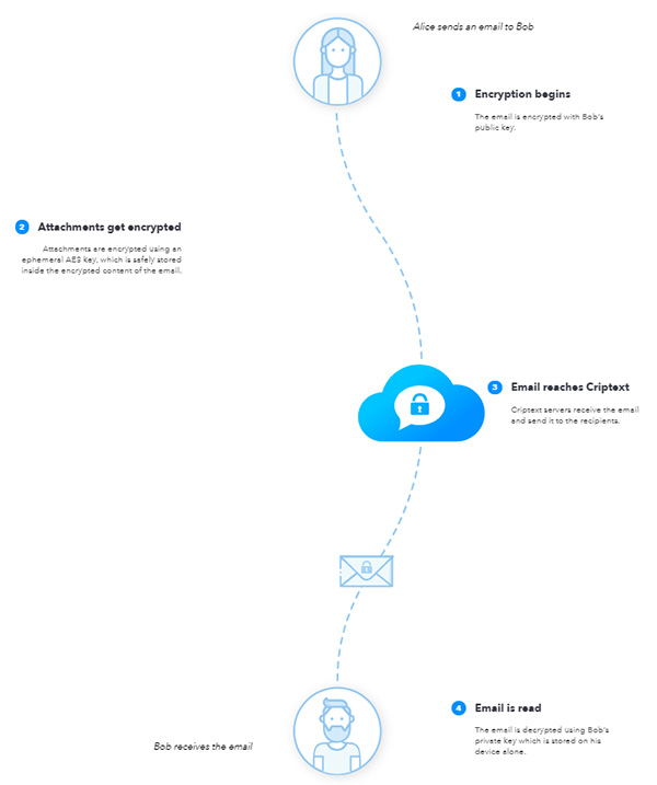 Forrás: Biztonságportál