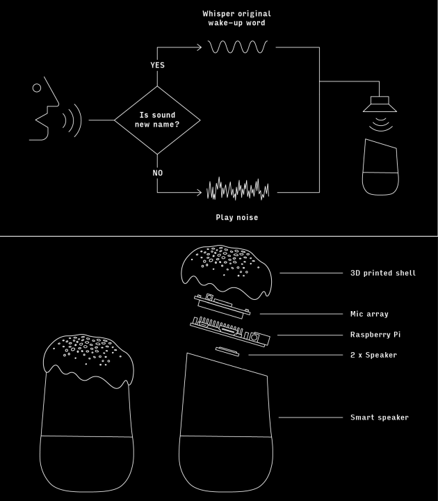 Forrás: bjoernkarmann.dk