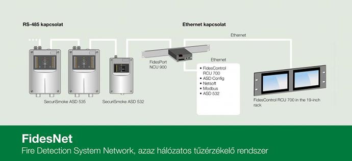 Forrás: Securiton Kft