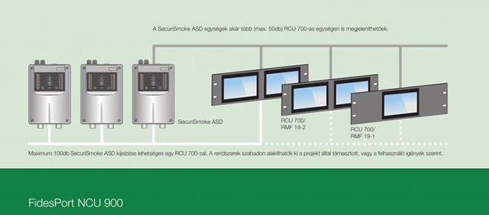 Forrás: Securiton Kft