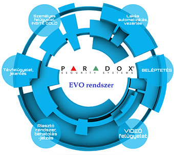 02_Paradox-integrálás-EVO