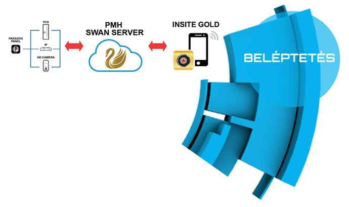 04_EVO-belép-2