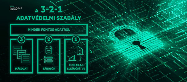 Forrás: Hewlett Packard Enterprise