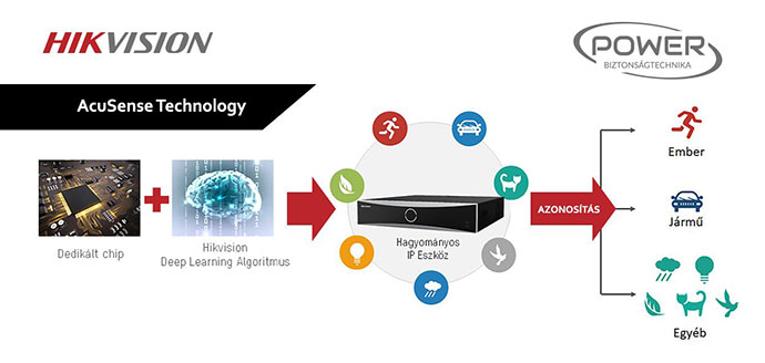 AcuSense_technology_1250x595px-0