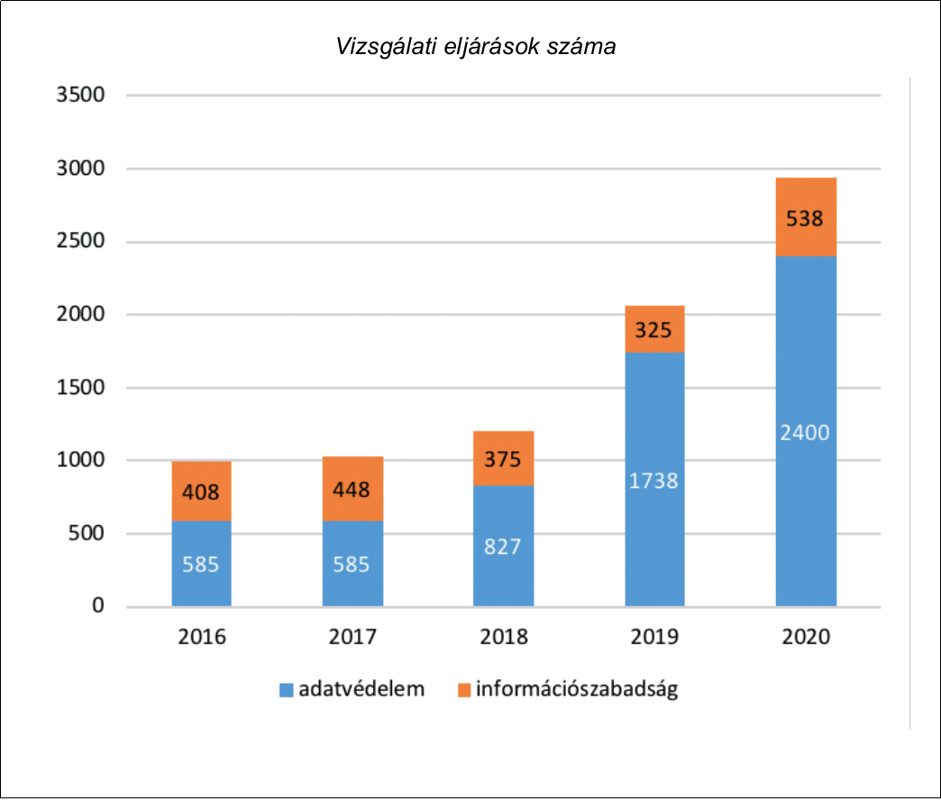 Videórögzítés grafikon